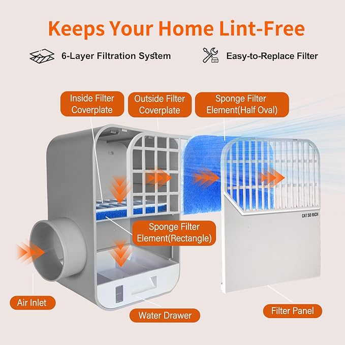 Indoor Dryer Vent Kit – 6-Layer Pro Lint Trap - Image 3