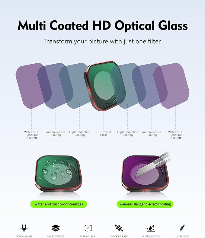 UV Lens Filter for Insta360 Ace Pro2, Ultra Clear Protection Shield, - Image 2