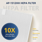 AP-1512HH & 200M Intense Smoke Filter Set - Image 6