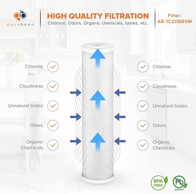 Aquaboon 5 Micron 20 x 4.5 Water Filter Cartridges Set of 2, Whole House Water - Image 4