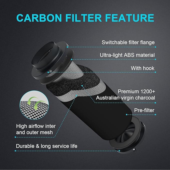 iPower 6" Air Carbon Filter for Inline Duct Fan, Intake and Exhaust Fans - Image 2