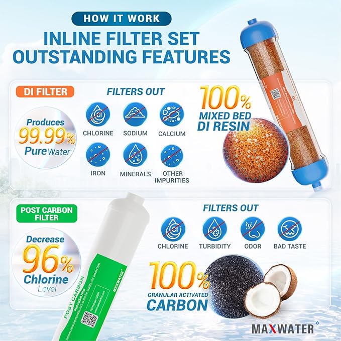 Replacement Filters for 6 Stage RO DI System - Image 3