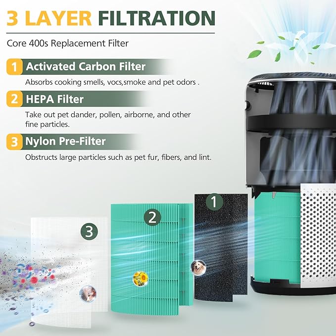 Core 400S Toxin Absorber Replacement Filter - Image 3