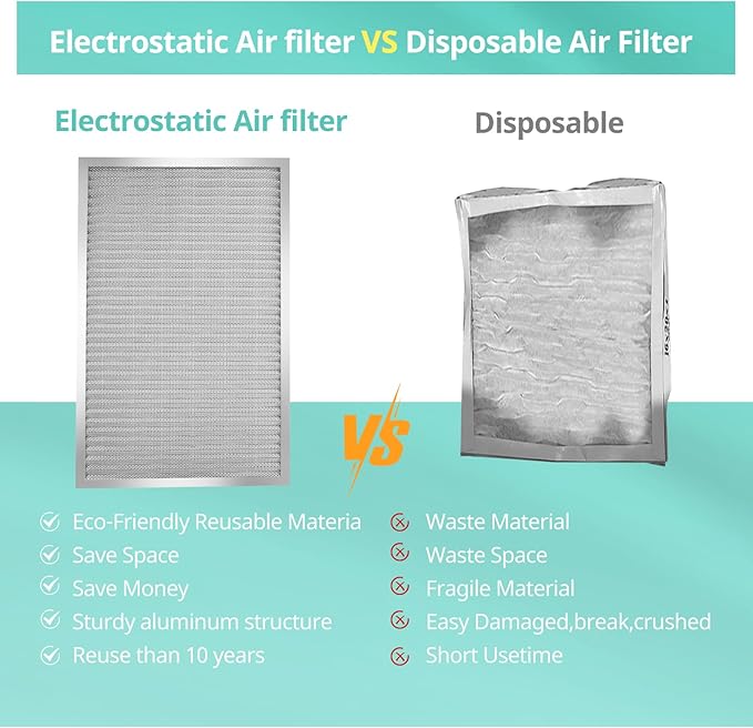 14x24x1 Electrostatic Air Filter, Washable & Reusable Aluminum AC/HVAC Furnace - Image 5