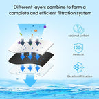 Lifefilter Replacement for MWF Refrigerator Water Filters, HDX FMG-1, - Image 3