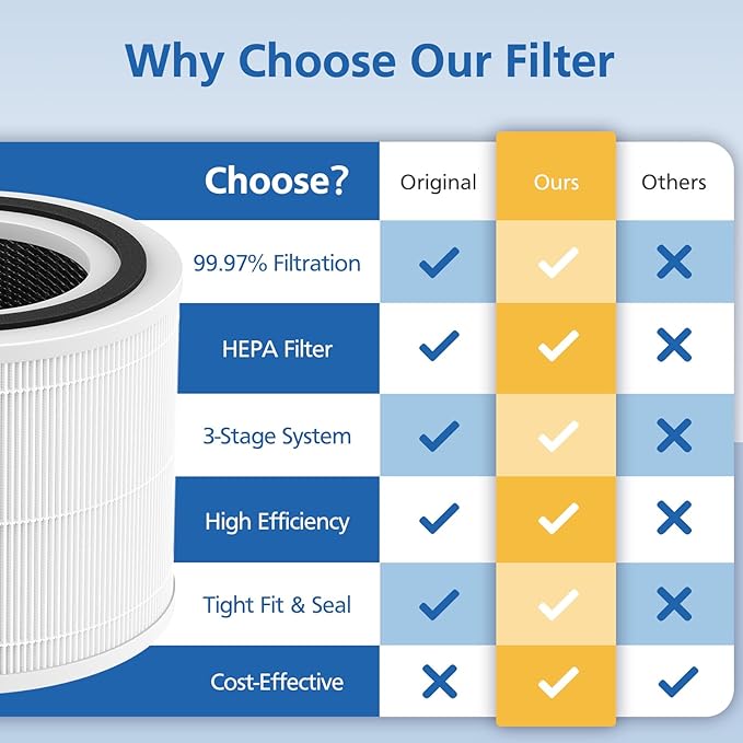 True HP 14 Replacement Filter Compatible - Image 7