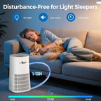 Ownpets Pet Air Purifier for Large Room up to 2620 ft², 5-in-1 Washable Filter - Image 8