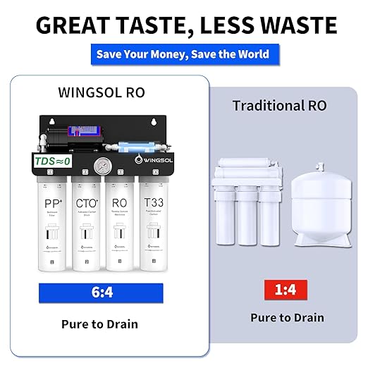 WINGSOL Reverse Osmosis Water Filter, 0 TDS UV Space-Saving Tankless RO System - Image 7