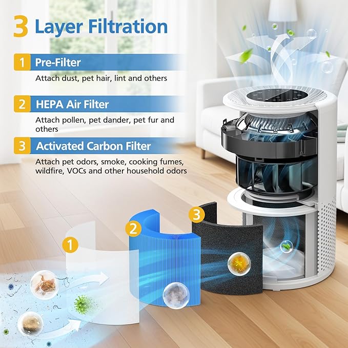 Core 300 Smoke Filter for LEVOIT Core 300/ Core 300S/ Core 300-P/Core - Image 3