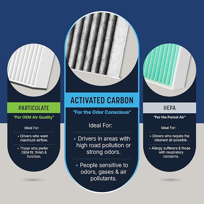 Spearhead Odor Defense Breathe Easy AC & Heater Cabin Filter, Fits S60 - Image 6