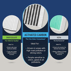 Spearhead Odor Defense Breathe Easy AC & Heater Cabin Filter, Fits Like OEM - Image 6