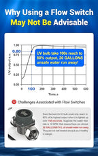 HQUA-TWS-121 120V 55W 12GPM 1“ MNPT Inlet/Outlet, Whole House Ultraviolet Water - Image 7