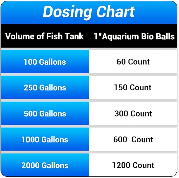 Segarty Aquarium Bio Balls, 1 inch Koi Pond Filter Media Bio Ball - Image 5