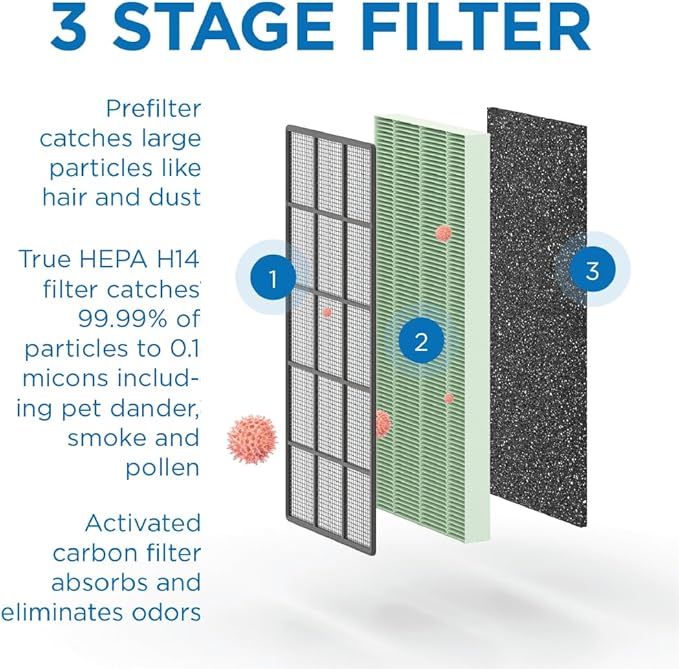 Medify Air MA-112 Genuine Replacement Filter | - Image 4