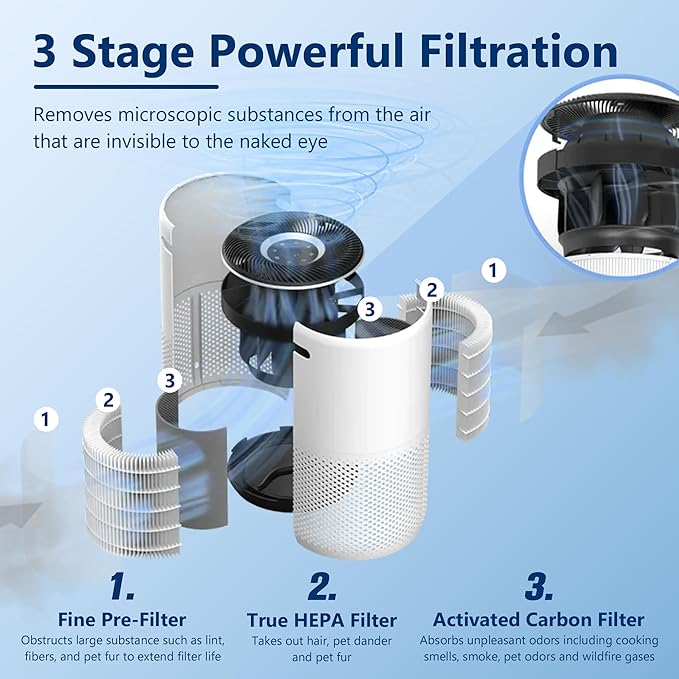 Core 400S Pet Care Replacement Filter - Image 3
