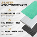 BestEvMod 2 Pack Upgraded Tesla Model 3/Y Cabin Air Filter Replacement HEPA Air - Image 3