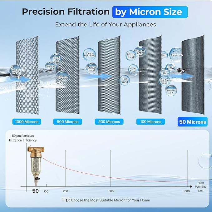 iSpring WSP-50SL Reusable Whole House Spin Down Sediment Water Filter Softener - Image 6