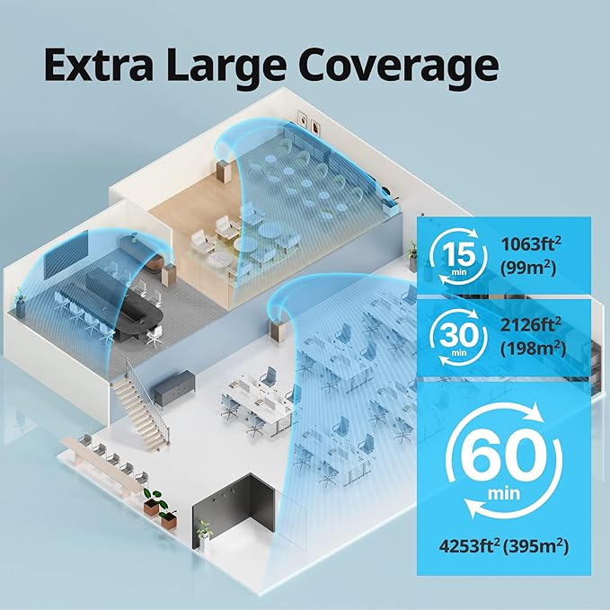 COWAY Air Purifiers for Large Room Whole Home Up to 4, 2 Sets of XL Washable - Image 3