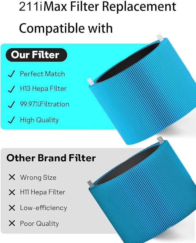 211i Max AllergenBlock Replacement Filter Compatible - Image 5