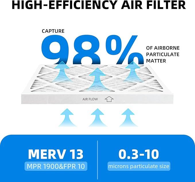 12x20x1 Air Filter, MPR 1900 & FPR 10, MERV 13 Pleated Air Filter - Image 5