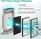MOOKA Composite HEPA Air Cleaner Replacement Filter GL-FS32 Large Room Air - Image 3
