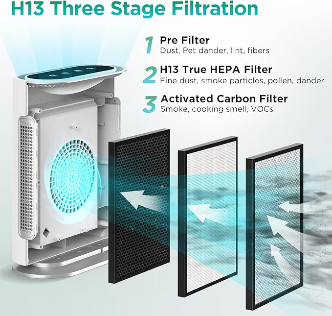 MOOKA Composite HEPA Air Cleaner Replacement Filter GL-FS32 Large Room Air - Image 3