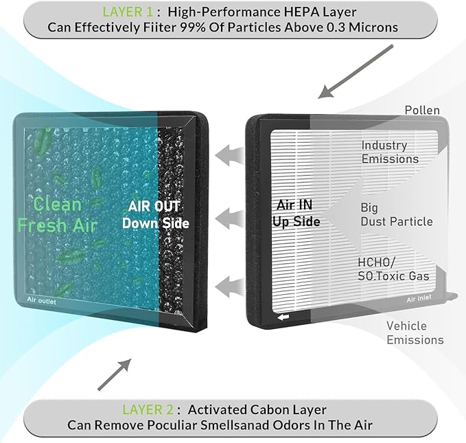 CF12160, Cabin Air Filter with activated carbon particle - Image 4