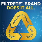 Filtrete 25x25x1 AC Furnace Air Filter, MPR 700, MERV 8, Tough on Pollen - Image 6