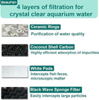 24 Pack Aquarium Media Kit Replacement - Image 6