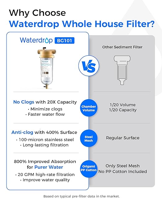 Waterdrop Mega Spin Down Sediment Filter, Reusable Whole House Water Filter - Image 3