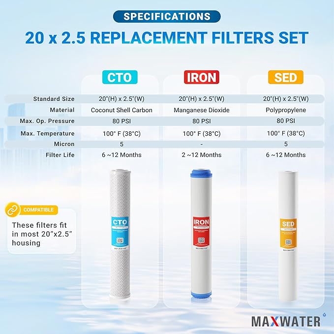 20" Slim Blue Iron Buster Filter Set - Image 2