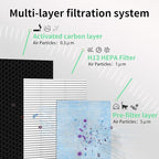 770 Fliter 2-in-1 HEPA/Activated Carbon Filter Replacement Set - Image 3