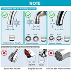 Faucet Water Filter for Sink, Rapid Flow - Image 2
