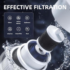 2 Packs Water Filter Replacement - Image 5
