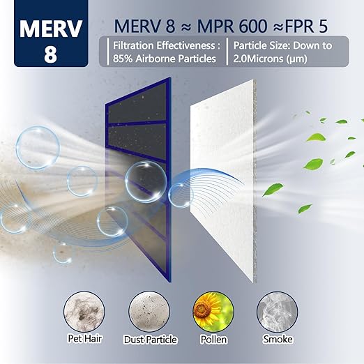 MERV 8 Air Vent Filters 20x100 Inch, Cut to Size Air Filter Material, - Image 2