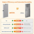 2-Pack 12x24x1 MERV 8 Reusable & Washable Electrostatic Air Filters - Image 5