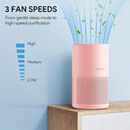 FULMINARE Air Purifiers for Home H13 True HEPA Air Filter Quiet Air Cleaner - Image 5