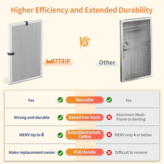2-Pack 15x20x1 MERV 8 Reusable & Washable Electrostatic Air Filters - Image 5