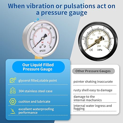 0-60 Psi Glycerin Liquid Filled Low Pressure Gauge, 2.5" Dial Size, 1/4" NPT - Image 5