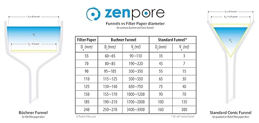 12.5 cm Quadrant-Folded Filter Paper, Pre-Folded disks, Qualitative Grade 1 - Image 5