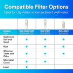 Filtrete 3US-PS01 Advanced Under Sink Quick Change Water Filtration System - Image 5