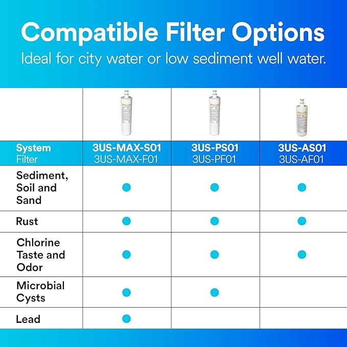Filtrete Advanced Under Sink Quick Change Water Filtration Filter 3US-PF01 - Image 5