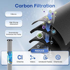 ICEPURE 2.5"x 20" Whole House Carbon Sediment Water Filter High Capacity Combo - Image 4
