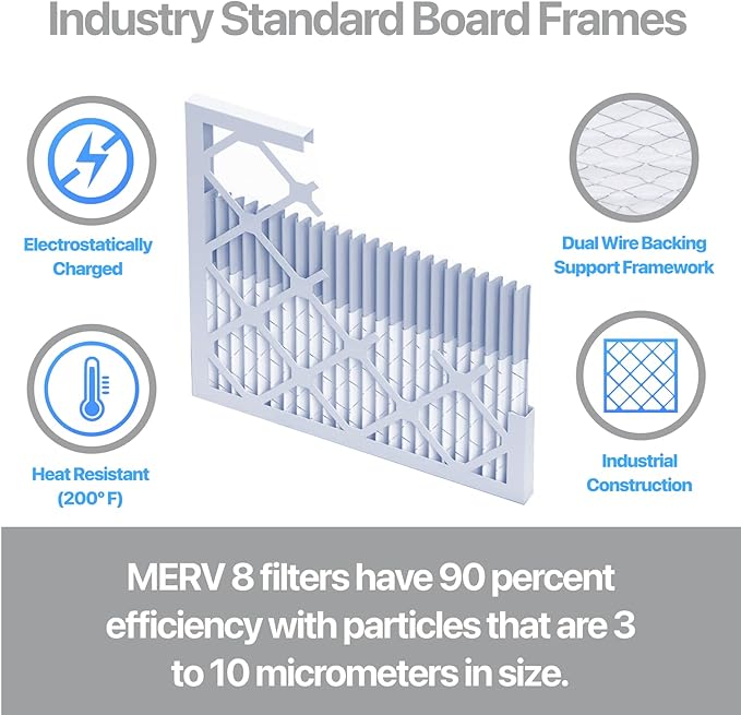 Filter King 20x36x1 Air Filter | 4-PACK | Carbon MERV 8 HVAC Pleated A/C - Image 3