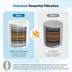 Hibbent Upgraded High Output Shower Filter - Image 4