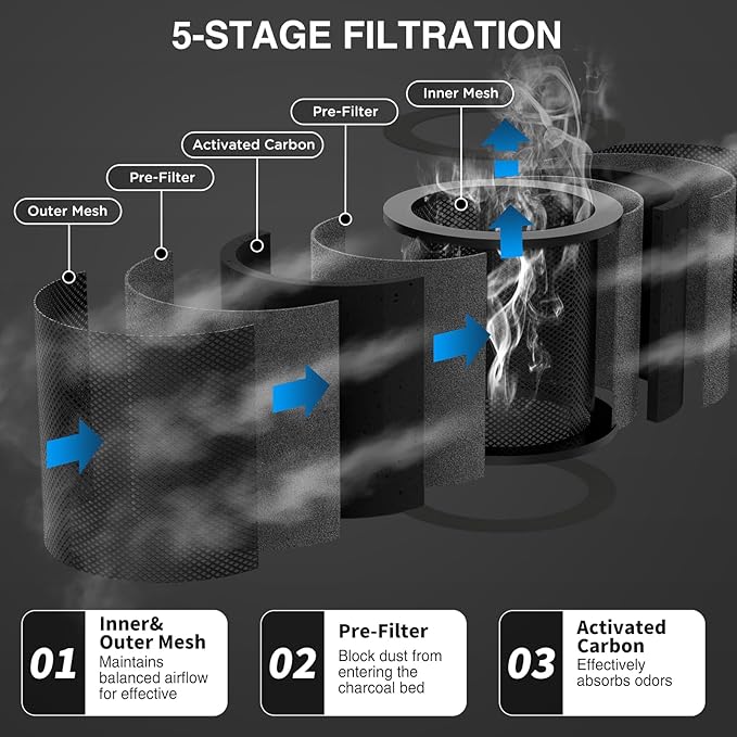 4 Inch Replacement Air Carbon Filter, Smellines Control Filtration - Image 2