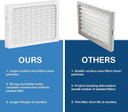 MERV 13 Dehumidifier Replacement Filter Compatible - Image 6