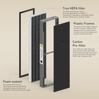 Filter B Smoke Clear HEPA Replacement Compatible - Image 2