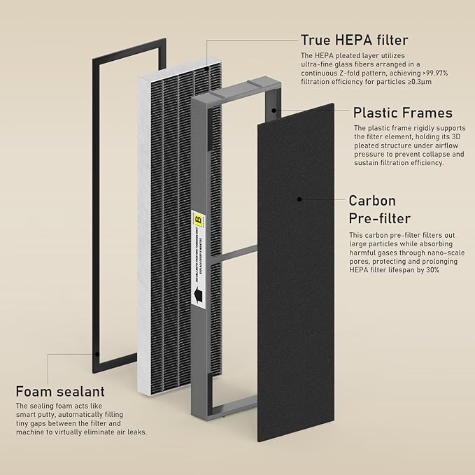 Filter B Smoke Clear HEPA Replacement Compatible - Image 2