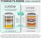 Cobbe HD HEAVY DUTY High Output Shower Filter 2 Pack – 99% REMOVAL Shower Head - Image 4